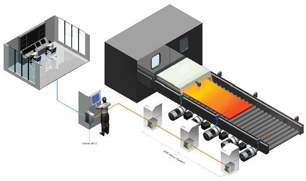 EtherCAT運(yùn)動控制系統(tǒng)