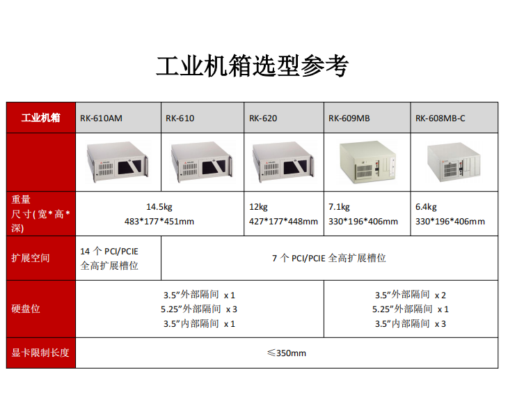 凌華3代工控機整機定制IMB-M40H
