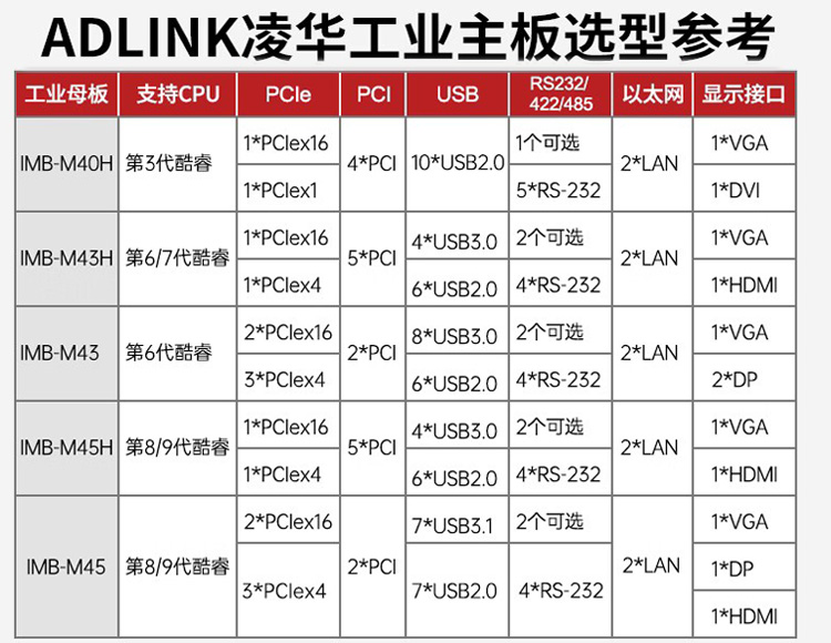 凌華工控機(jī)整機(jī)定制RK-608MB-C