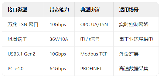 OPC UA over TSN：工業(yè)電腦接口實(shí)現(xiàn)ITOT融合的實(shí)踐路徑
