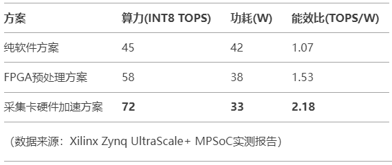 AI視覺新基建:圖像采集卡如何支撐TensorRT邊緣推理?