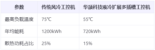 能耗直降40%!多插槽工控機的綠色節(jié)能設(shè)計與散熱方案白皮書