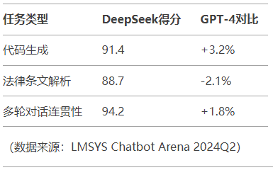 大模型時代雙雄對決:Manus垂直場景化VS DeepSeek通用能力實測報告