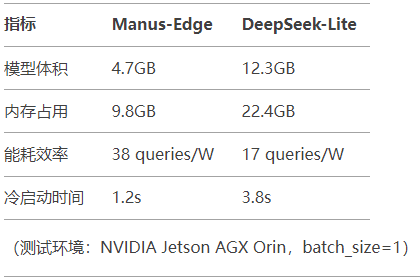 大模型時代雙雄對決:Manus垂直場景化VS DeepSeek通用能力實測報告