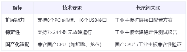 成本直降30%!ATX工業主板國產替代實戰:從BIOS定制到多系統兼容
