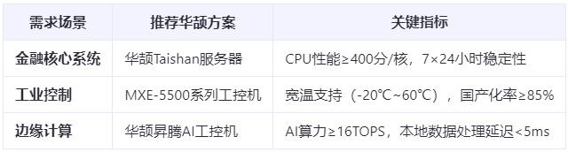 深度對比:全國產電腦替代方案VS進口設備,性能差距縮小至15%的真相