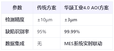 汽車電子新標桿:Pin針AOI檢測如何實現99.99%良率?