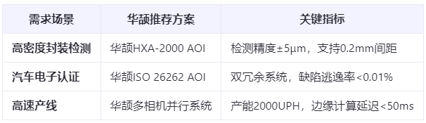 半導體封裝檢測:0.2mm間距Pin針的AOI光學方案與挑戰應對
