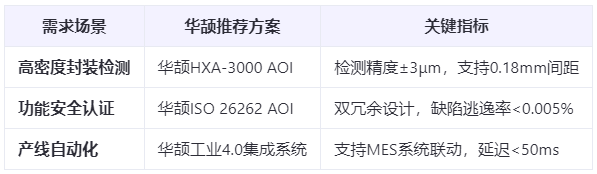 汽車電子新標桿:Pin針AOI檢測如何實現99.99%良率?