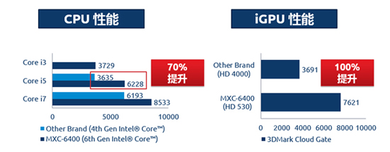 凌華嵌入式6代工控機(jī)多槽MXC-6400