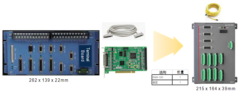 EMX-100運(yùn)動(dòng)控制器設(shè)計(jì) 以太網(wǎng)運(yùn)動(dòng)控制卡