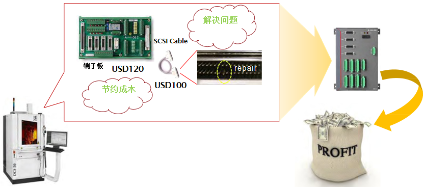 EMX-100運(yùn)動(dòng)控制器價(jià)格 運(yùn)動(dòng)控制卡價(jià)格