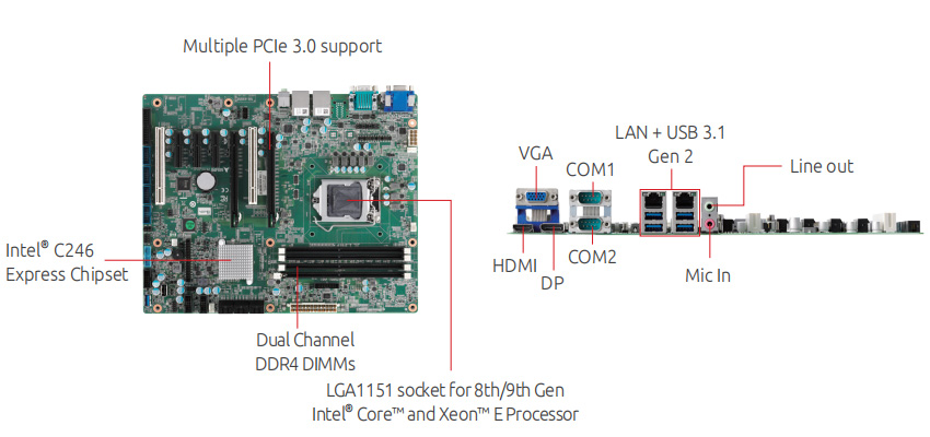 凌華工控機主板