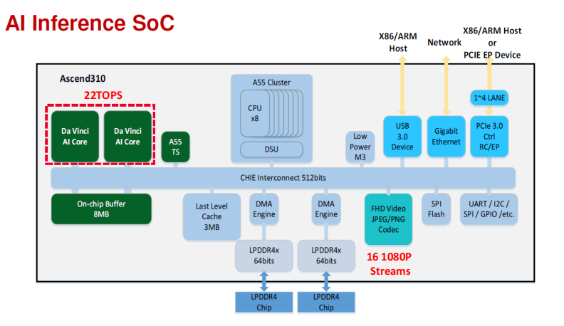 AES-100 5 凌華AI邊緣服務器AES-100/ATLAS200